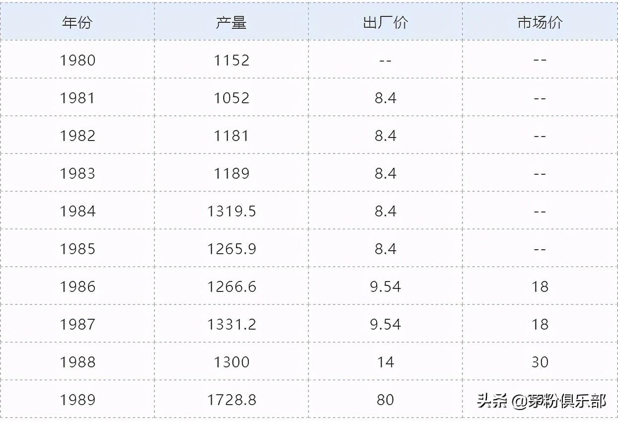茅臺(tái)酒回收2009_1990年茅臺(tái)酒回收價(jià)格表_回收90年茅臺(tái)酒多少錢